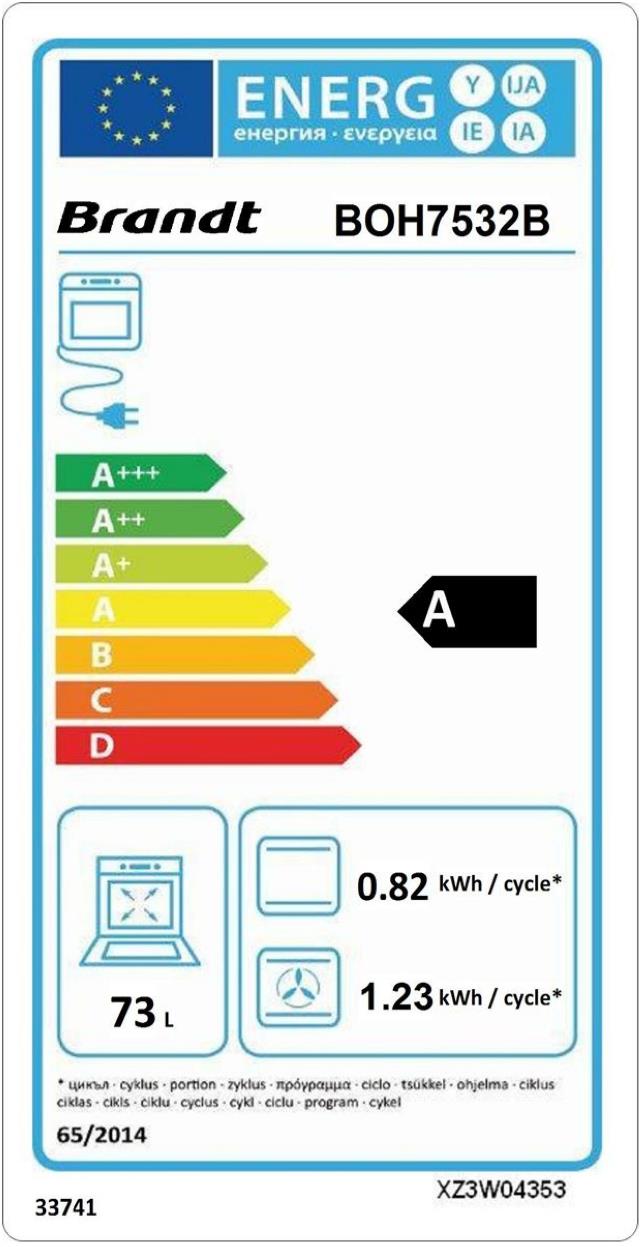 energetický štítek